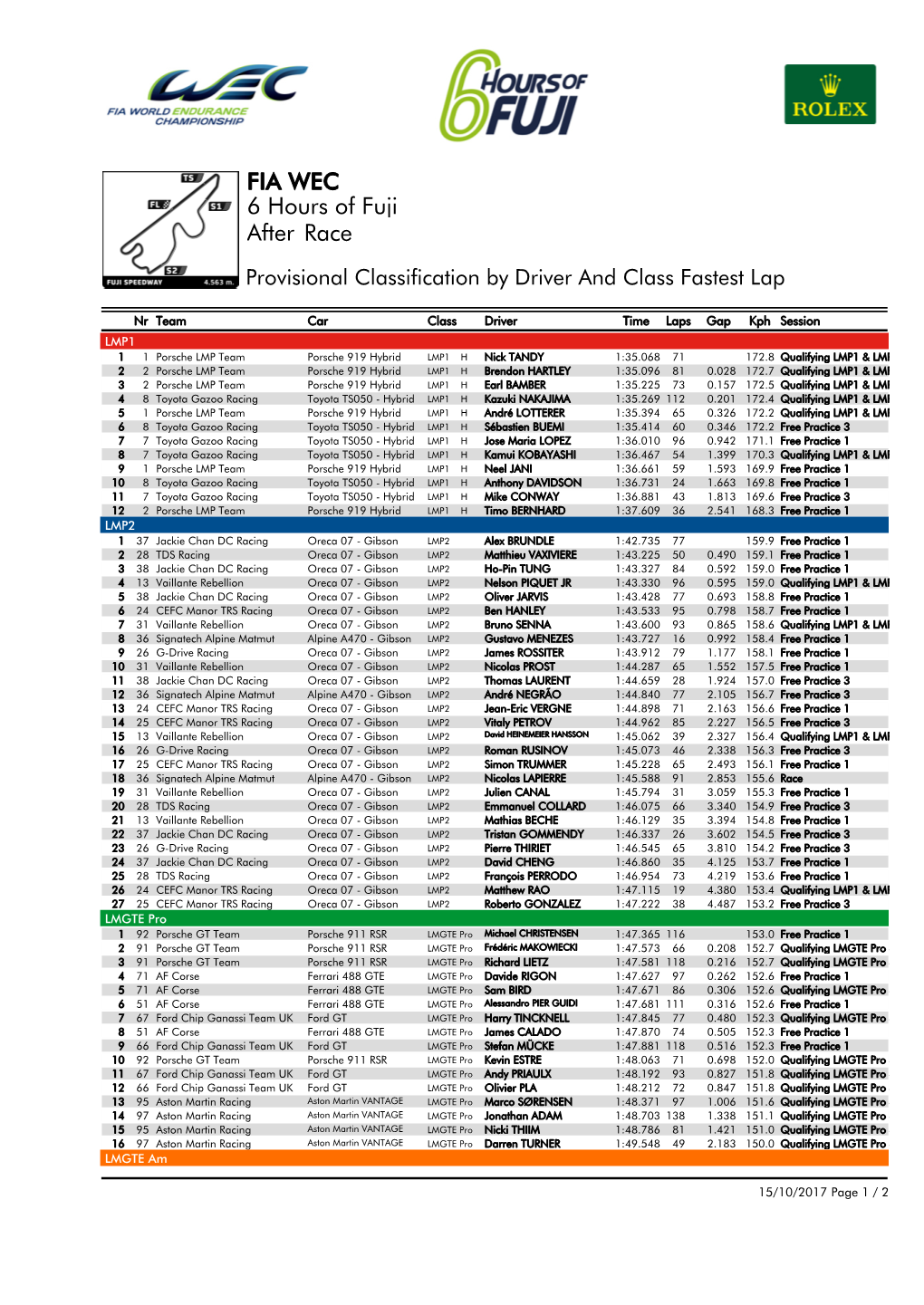 Race 6 Hours of Fuji FIA WEC After