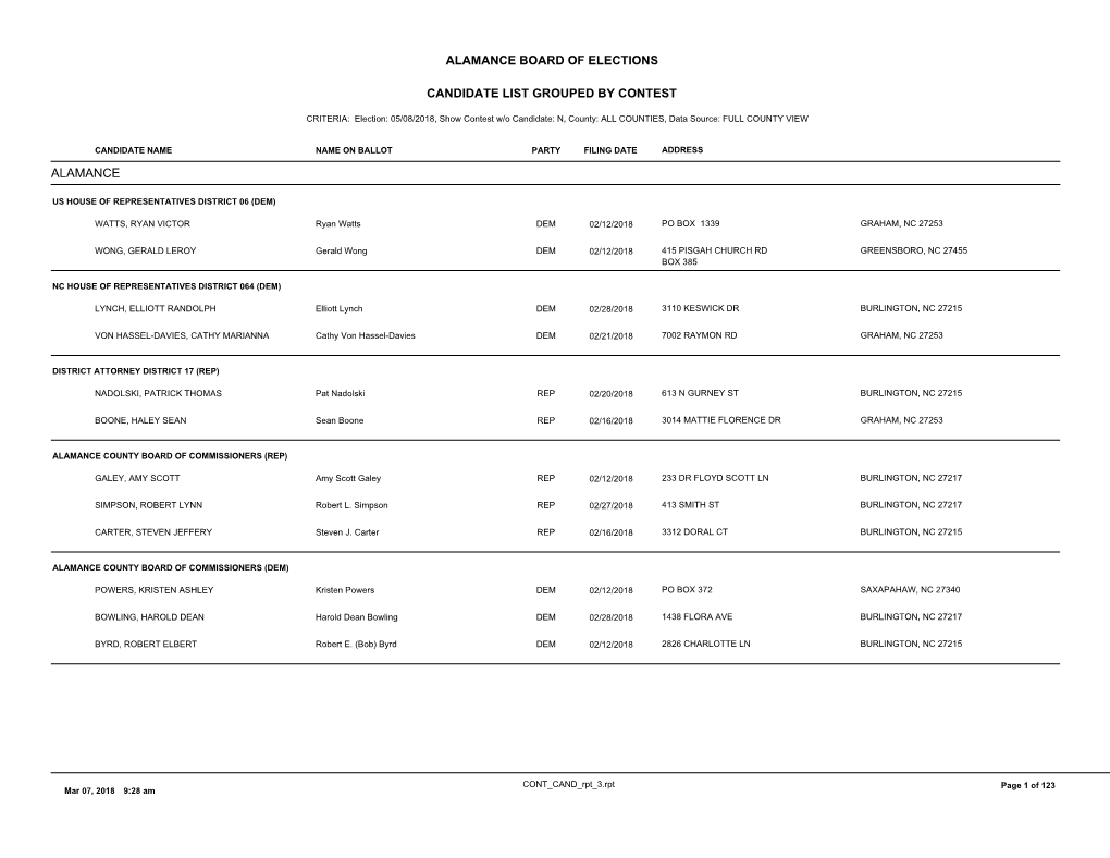 Candidate List Grouped by Contest Alamance Board Of