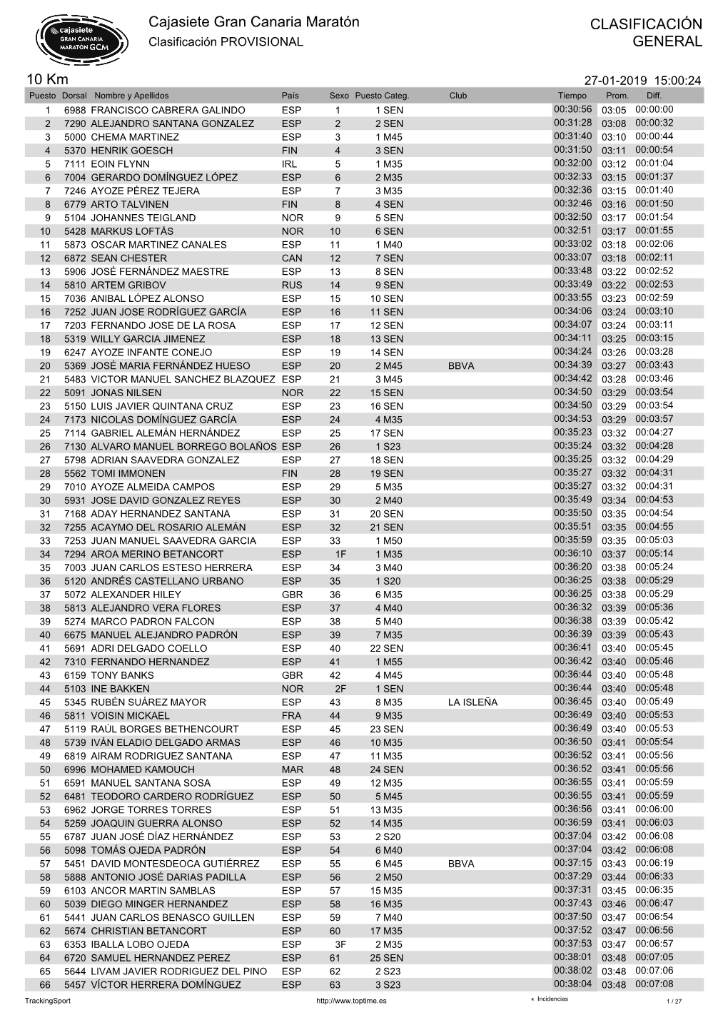 Cajasiete Gran Canaria Maratón CLASIFICACIÓN GENERAL 10 Km