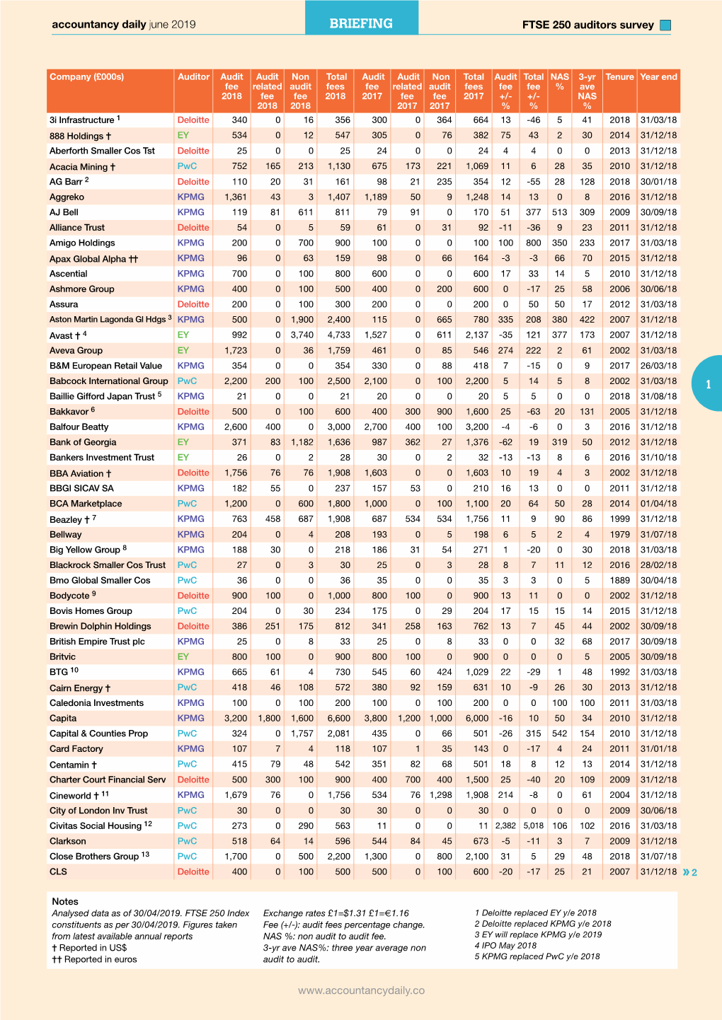 BRIEFING FTSE 250 Auditors Survey N