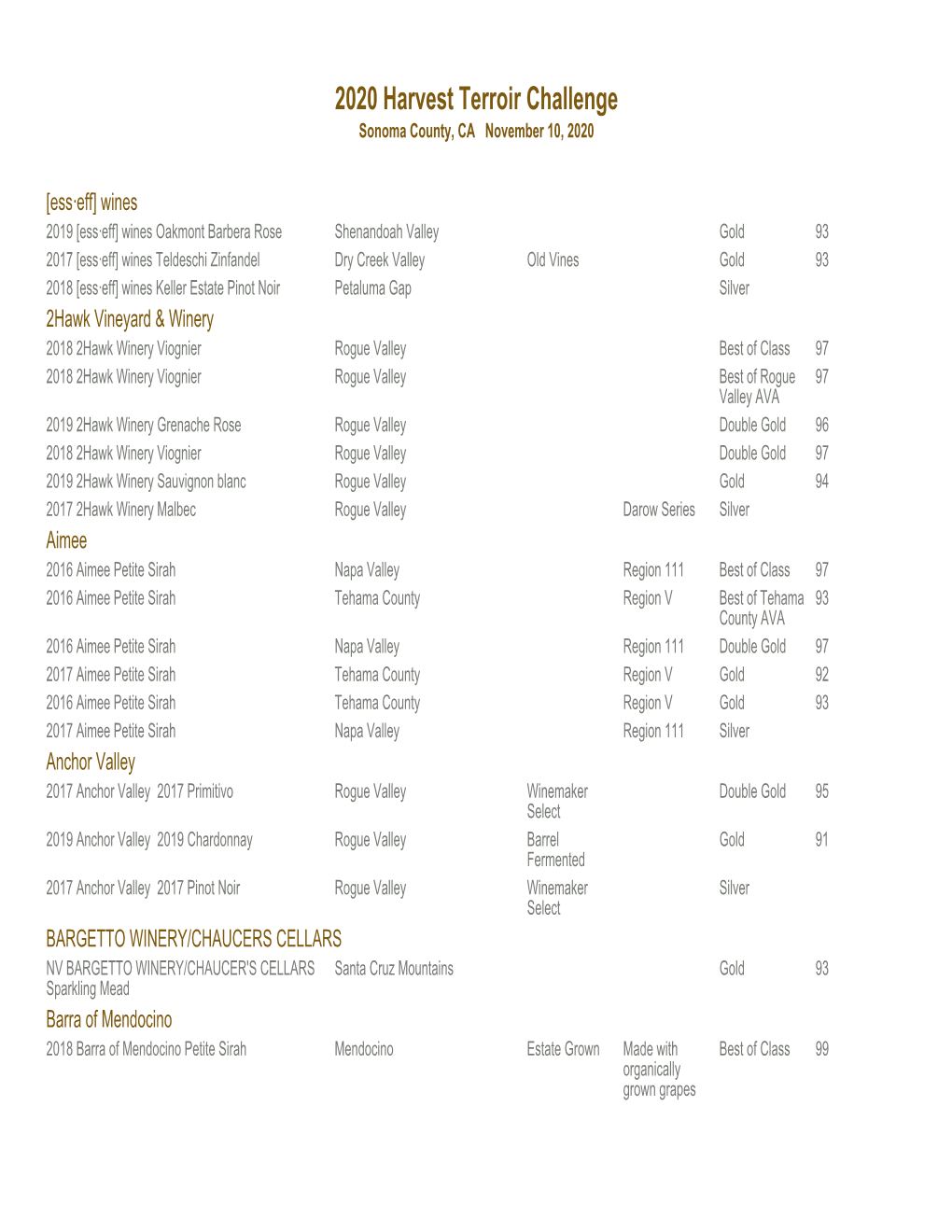 2020 Harvest Terroir Challenge Sonoma County, CA November 10, 2020