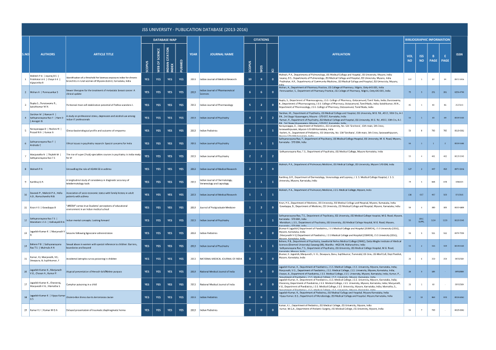 Jss University - Publication Database (2013-2016)