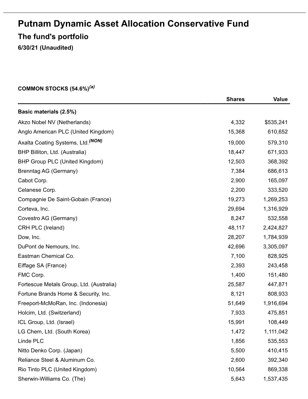 Dynamic Asset Allocation Conservative Fund Q3 Portfolio