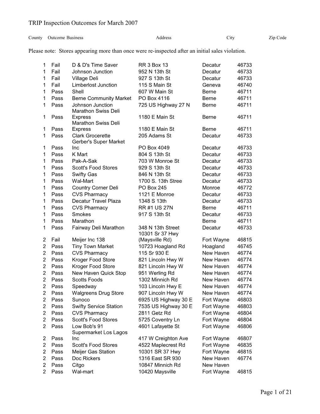 TRIP Inspection Outcomes for March 2007