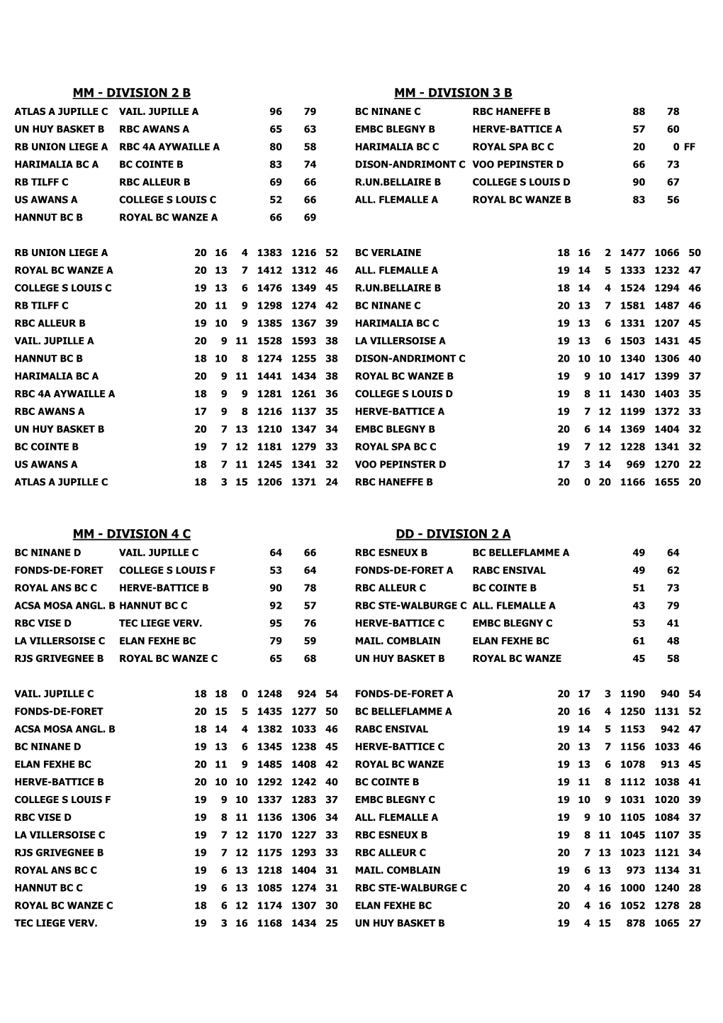 Division 4 C Mm