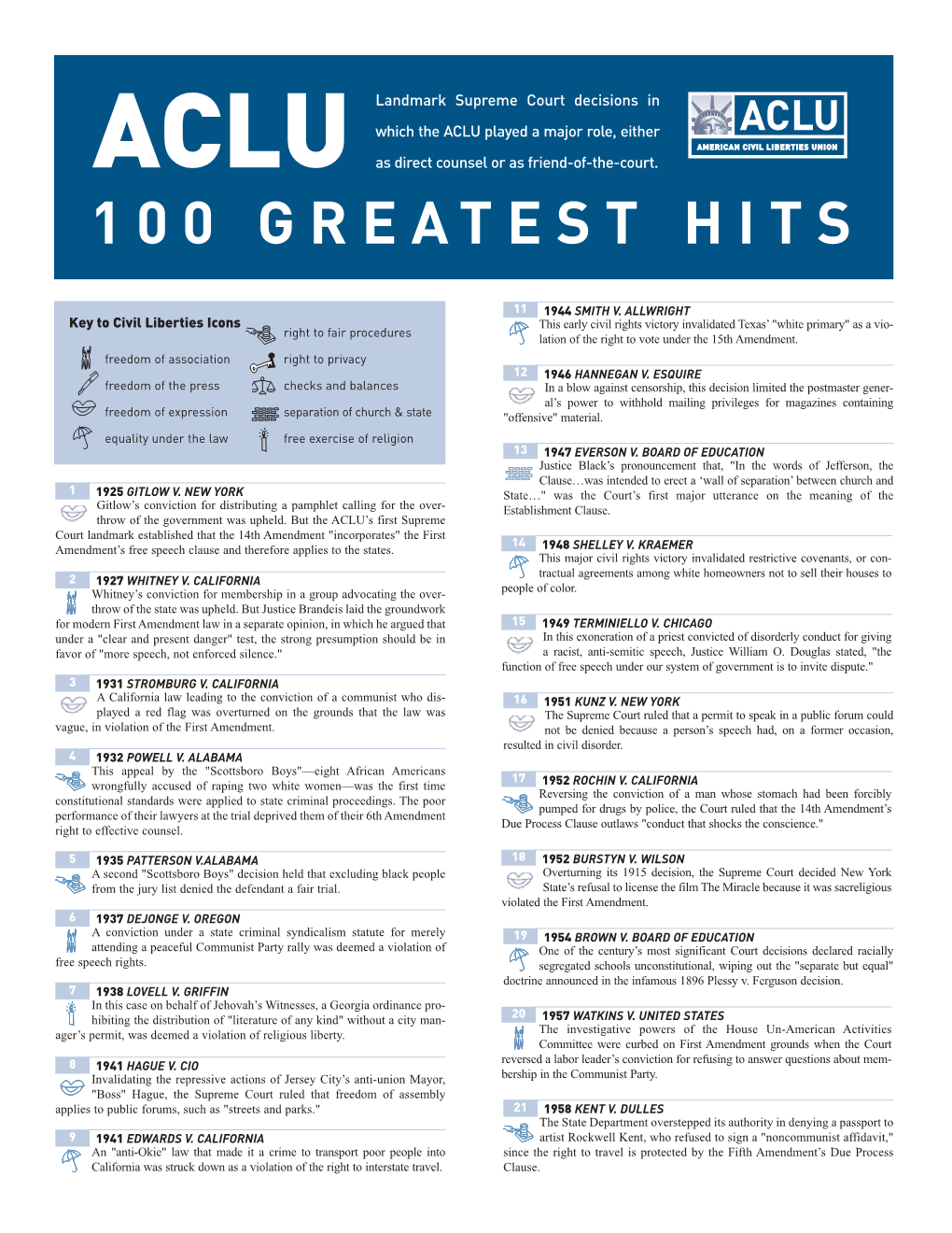 100 Greatest10 1943 West Virginia V