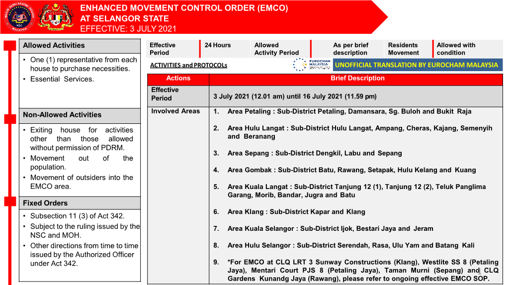 (Emco) at Selangor State Effective: 3 July 2021