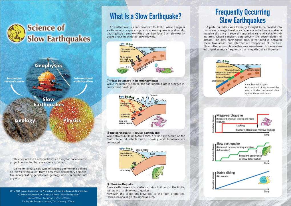 What Is a Slow Earthquake? Frequently Occurring Slow Earthquakes an Earthquake Is a Subterranean Fault Slip