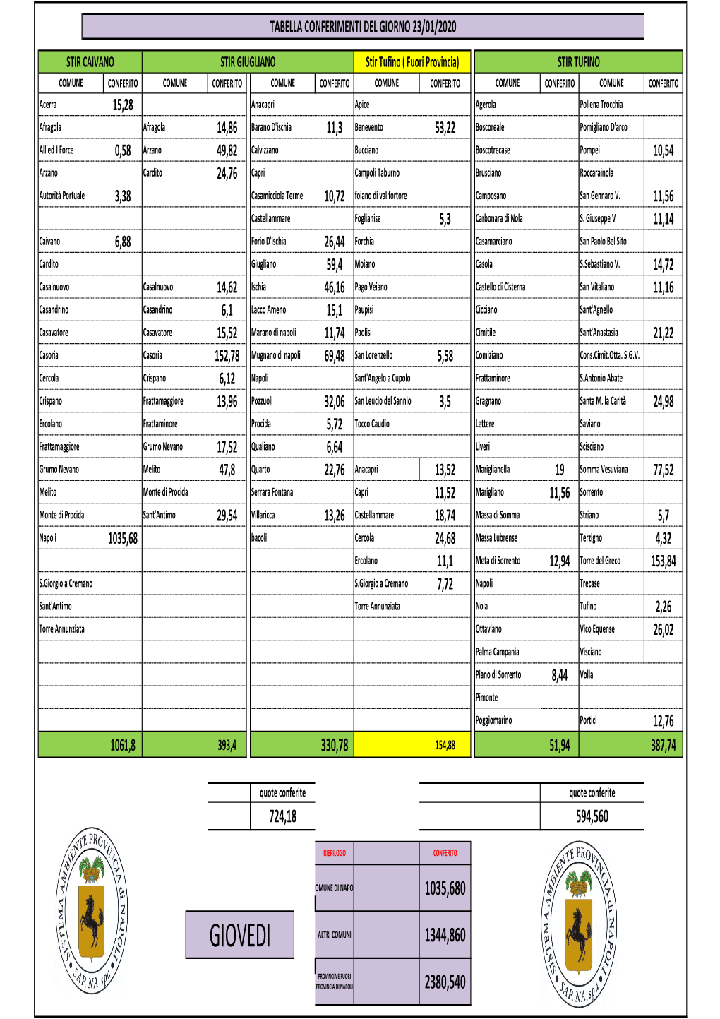 TABELLA CONFERIMENTI DEL 23 NON CERTIFICATA.Pdf