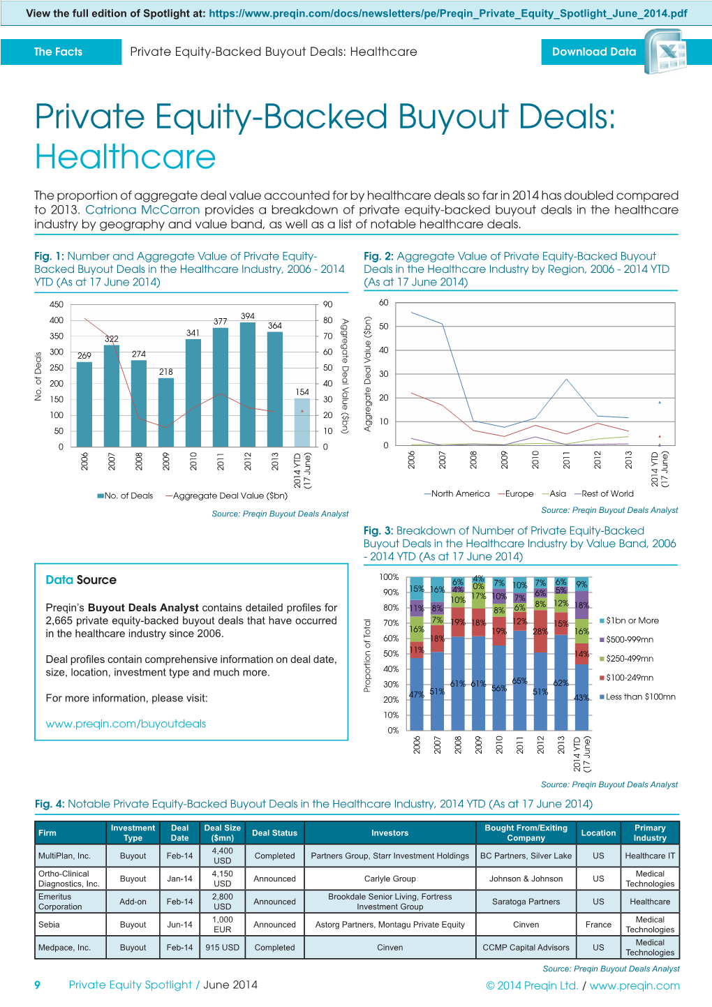 Private Equity-Backed Buyout Deals: Healthcare Download Data