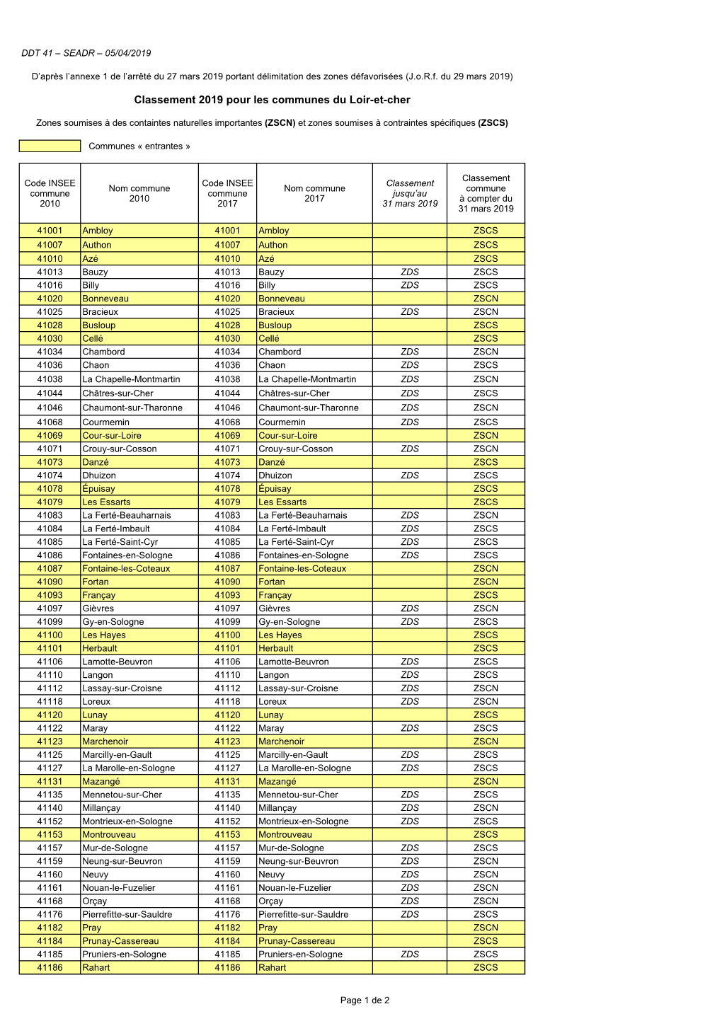 Classement 2019 Pour Les Communes Du Loir-Et-Cher