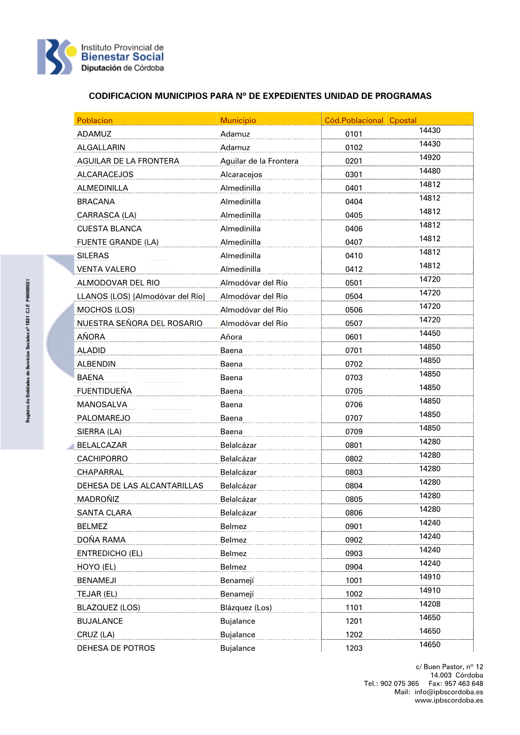 Codificacion Municipios Para Nº De Expedientes Unidad De Programas