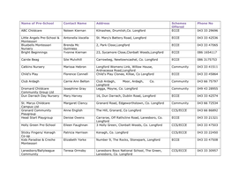 Name of Pre-School Contact Name Address Schemes Phone No Offered ABC Childcare Noleen Kiernan Kilnashee, Drumlish,Co
