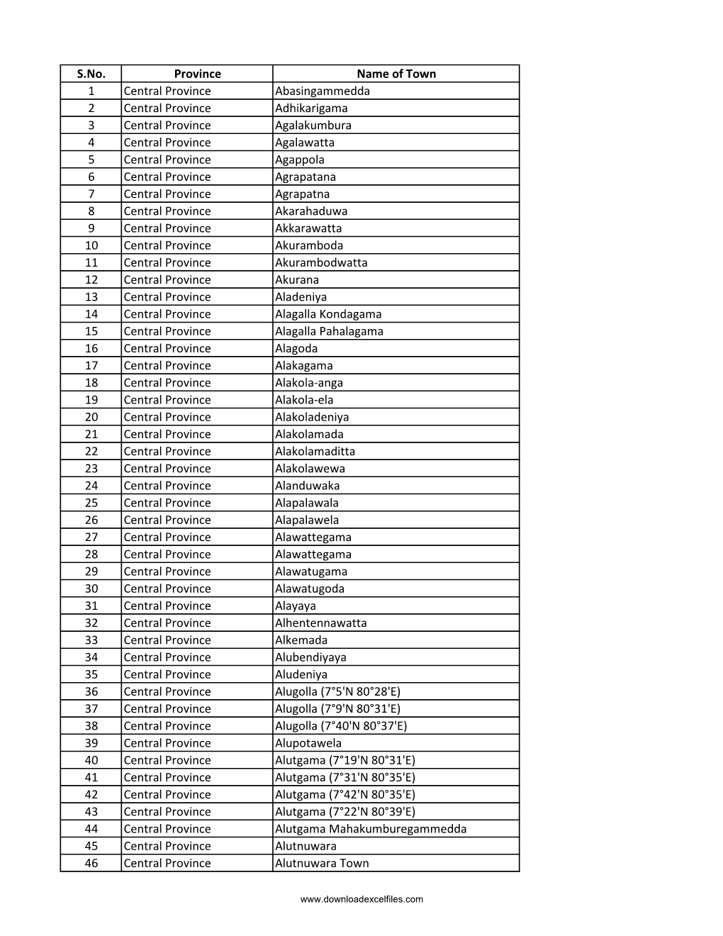 Towns in Srilanka-1658J.Pdf