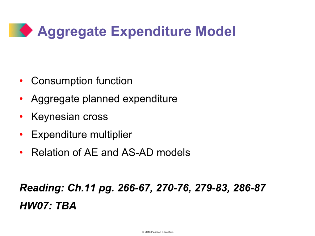 Keynesian Model (For Autarky)