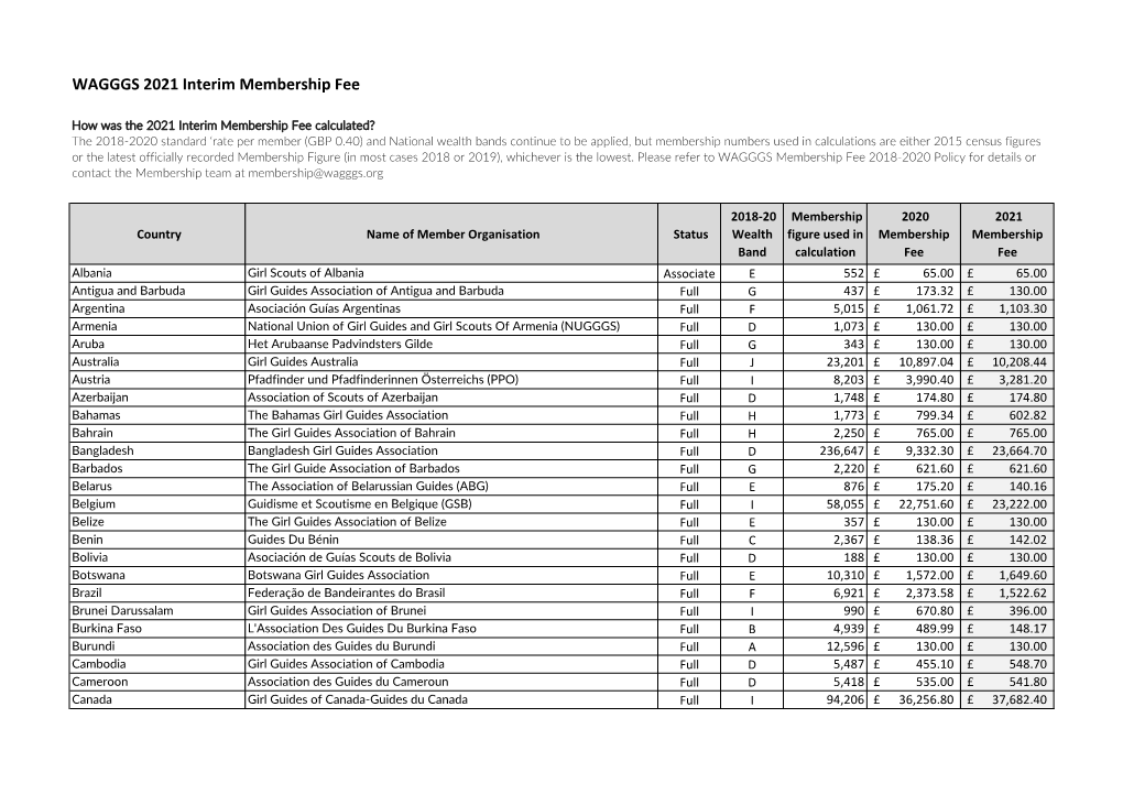 WAGGGS 2021 Interim Membership Fee