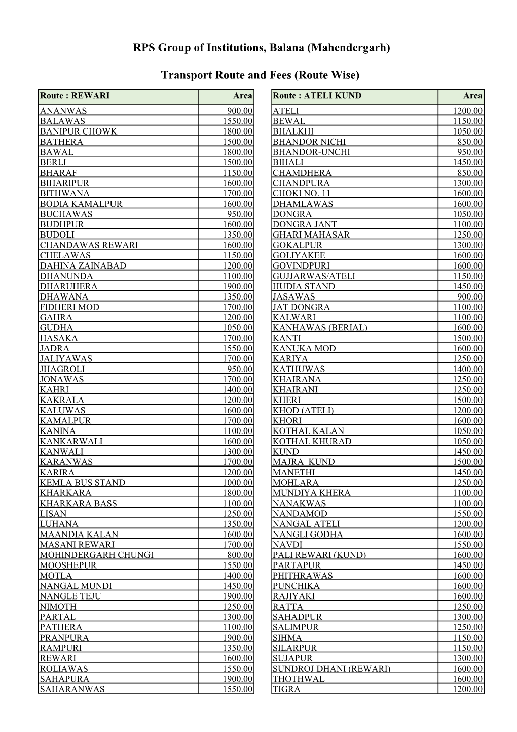 Transport Route and Fees (Route Wise) RPS Group of Institutions