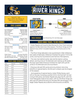 STAT LEADERS IA CR River Kings Schedule RIVER Kings Travel To