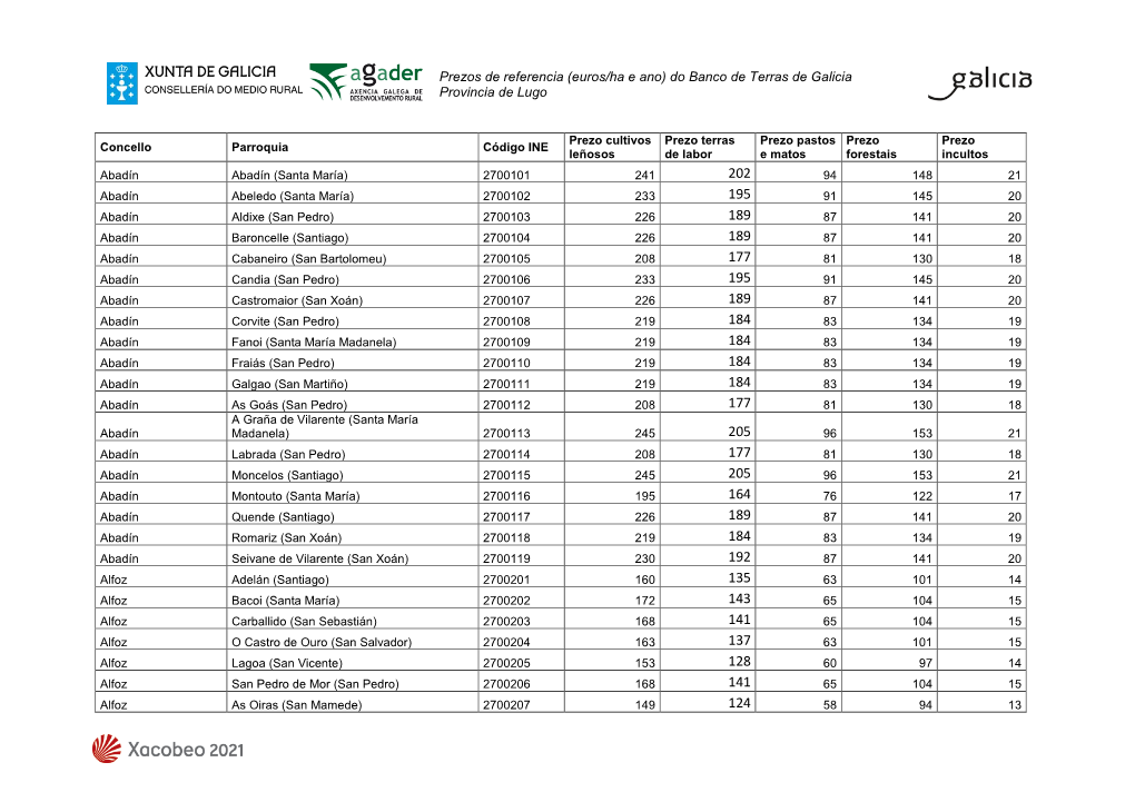 Prezos De Referencia (Euros/Ha E Ano) Do Banco De Terras De Galicia Provincia De Lugo