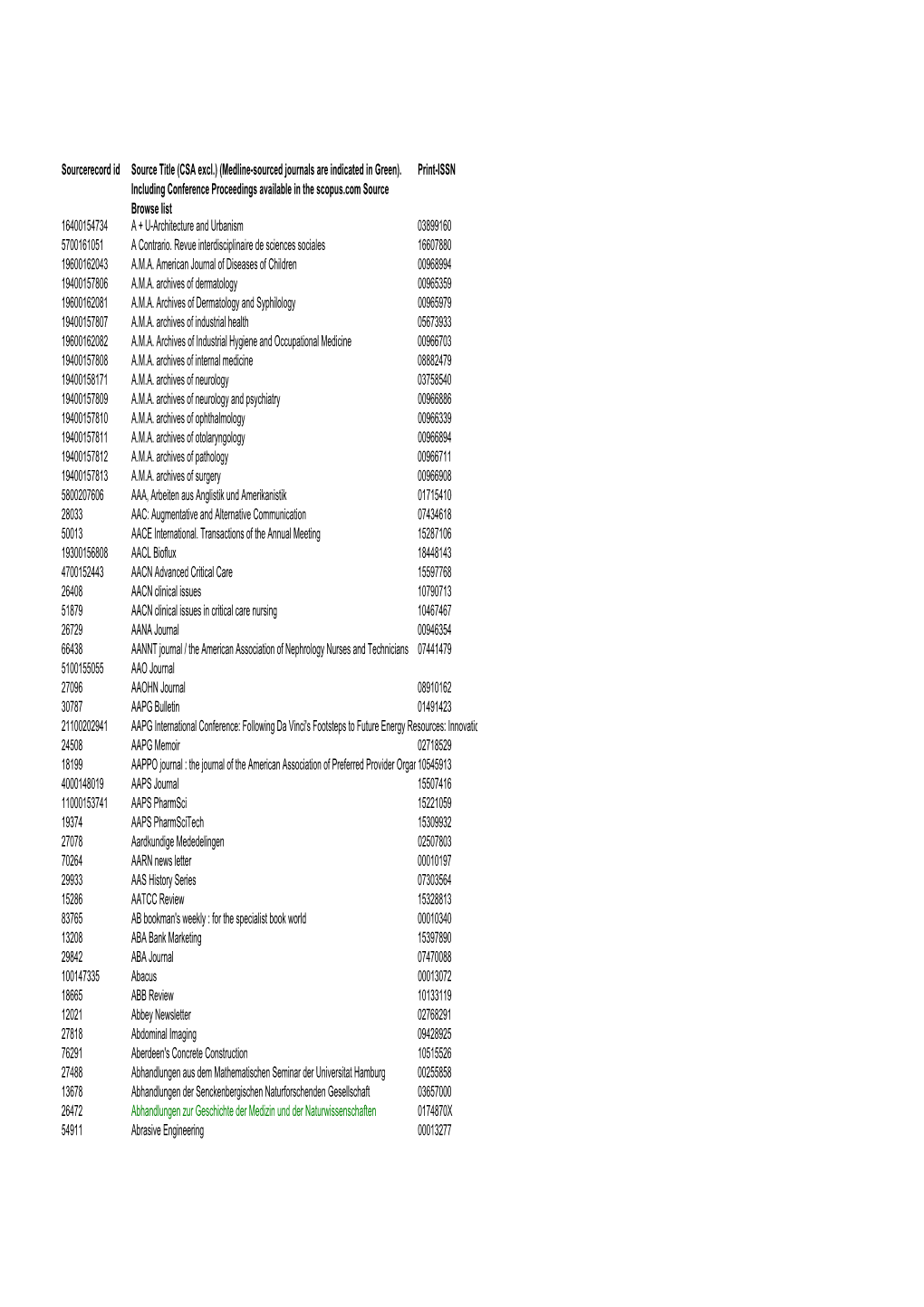 Journal List of Scopus.Xlsx