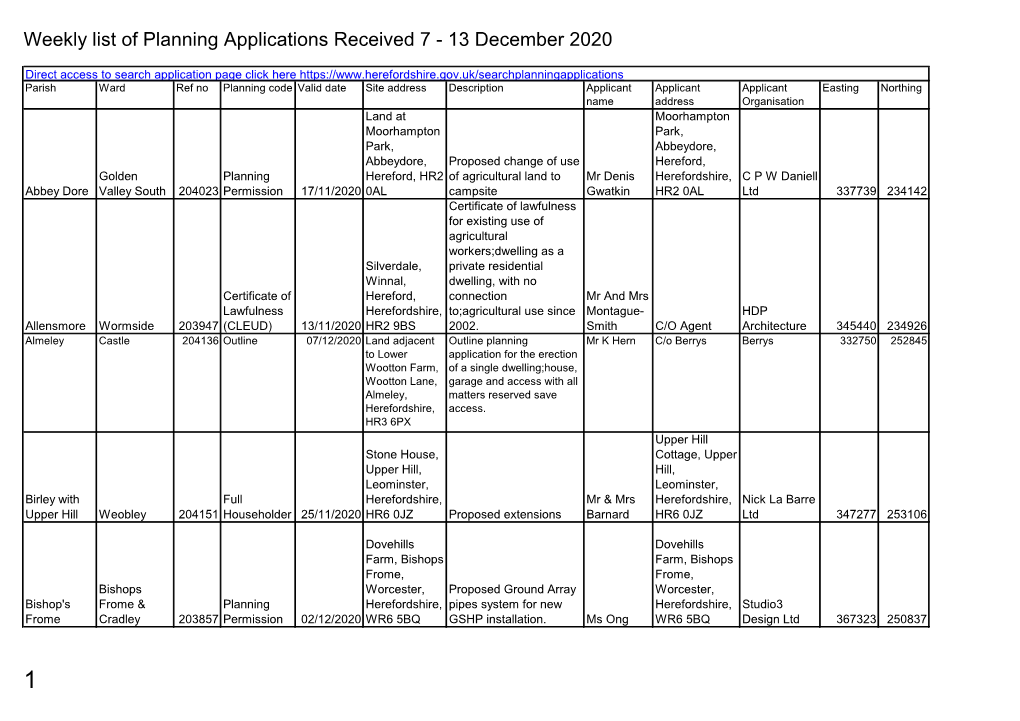 Weekly List of Planning Applications Received 7 to 13 December 2020