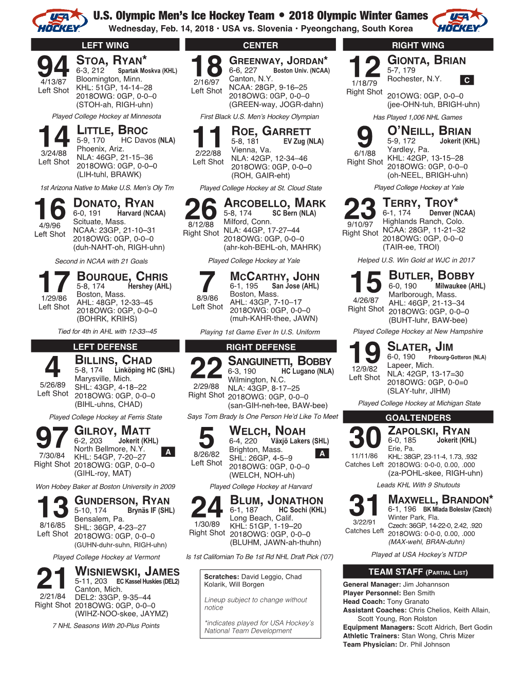 Line Chart Vs. Slovenia