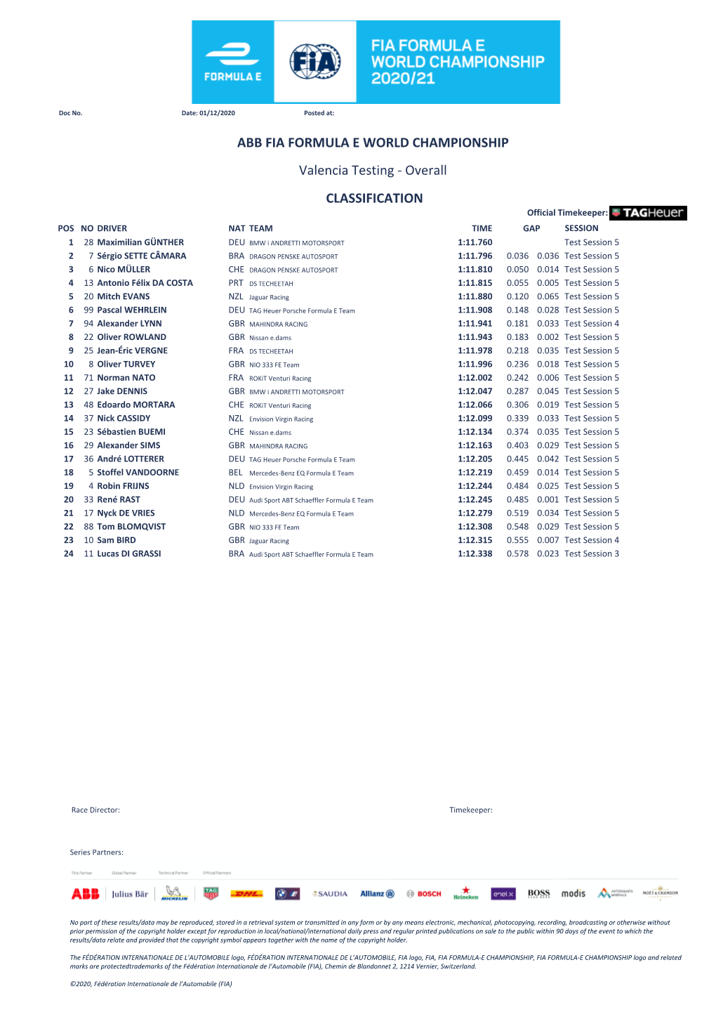 CLASSIFICATION Valencia Testing