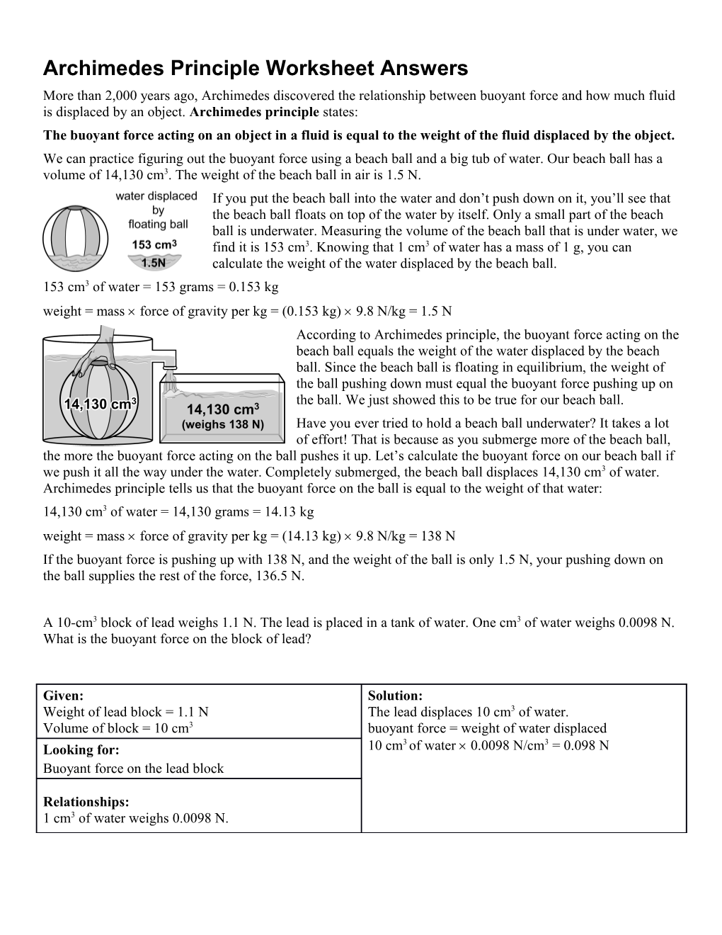 Archimedes Principle Worksheet Answers