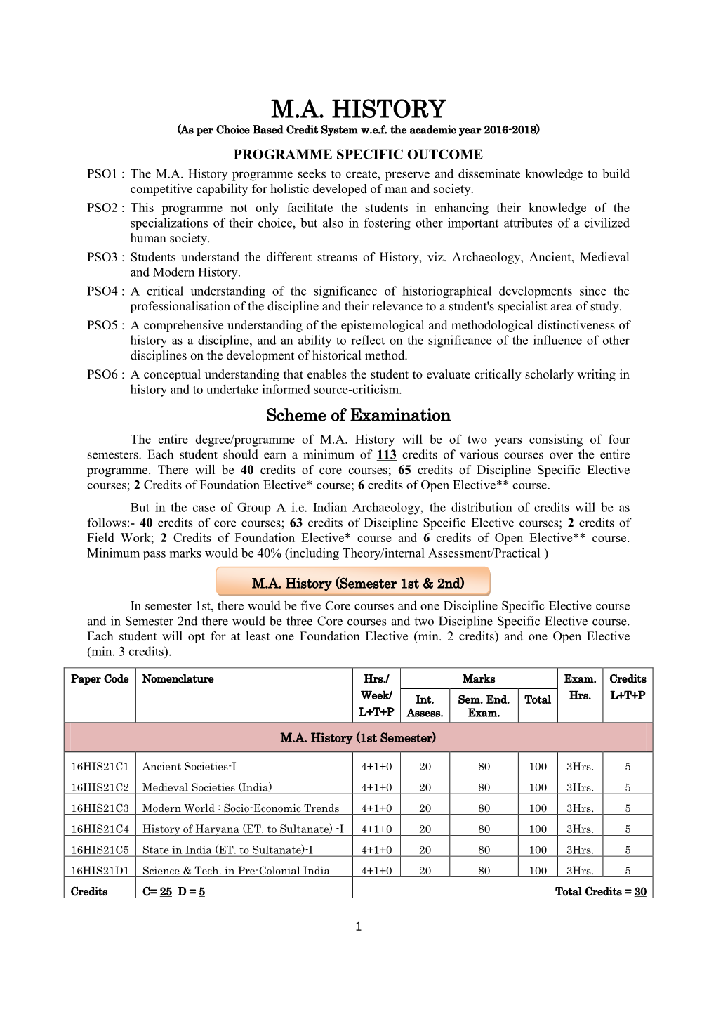 M.A. HISTORY (As Per Choice Based Credit System W.E.F