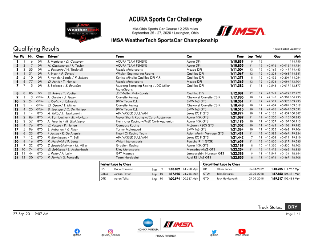 Qualifying Results * Italic: Fastest Lap Driver Pos Pic Nr