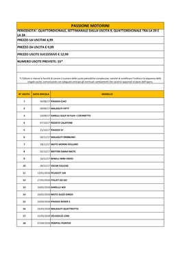 Passione Motorini Periodicita': Quattordicinale, Settimanale Dalla Uscita 9, Quattordicinale Tra La 29 E La 34 Prezzo 1A Uscita€ 4,99