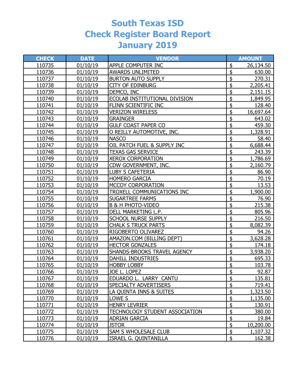 South Texas ISD Check Register Board Report January 2019