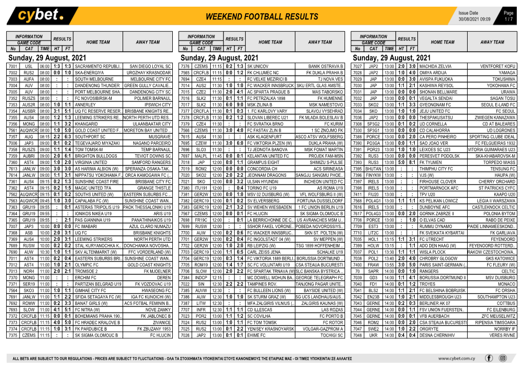 Weekend Football Results Weekend Football