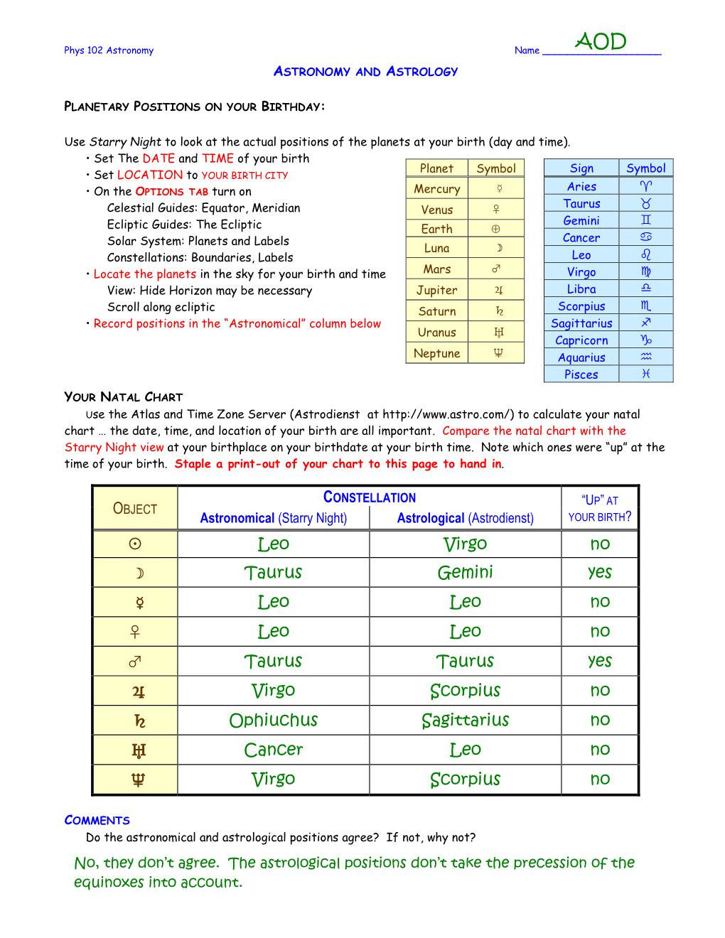 Astronomy Lab: Planets