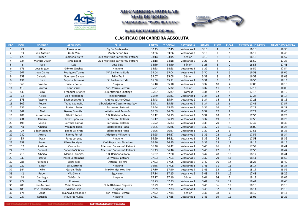 Clasificación Carreira Absoluta