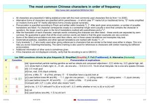 The Most Common Chinese Characters in Order of Frequency