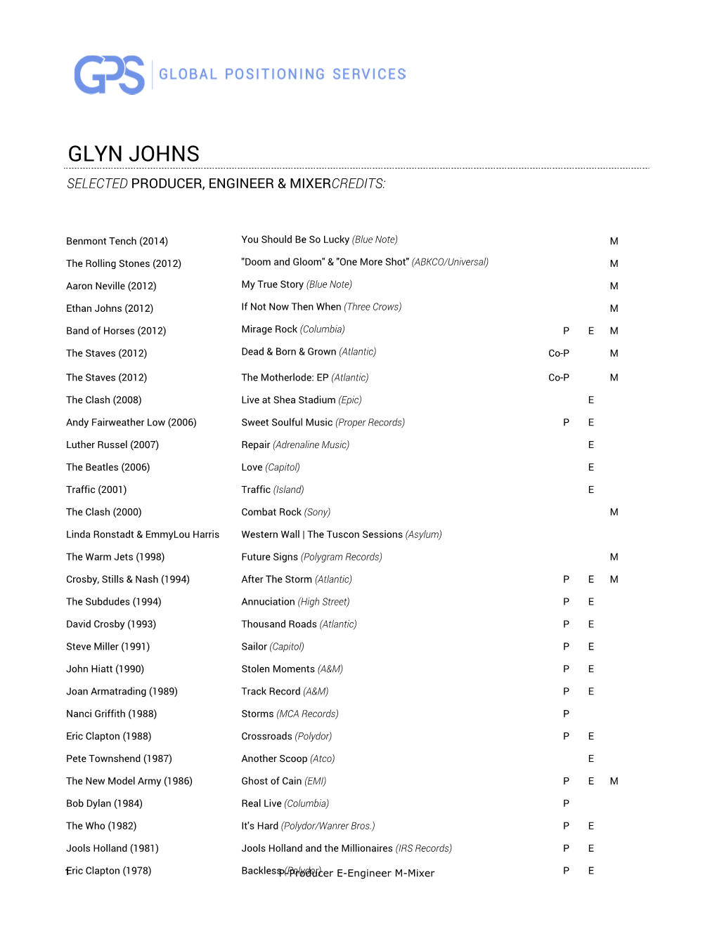 Glyn Johns Selected Producer, Engineer & Mixercredits