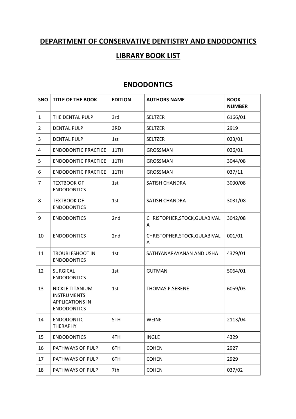 Department of Conservative Dentistry and Endodontics Library Book List