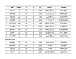 Team Rosters