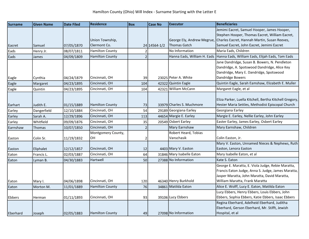 Hamilton County Ohio Will Index Surname Starting with E