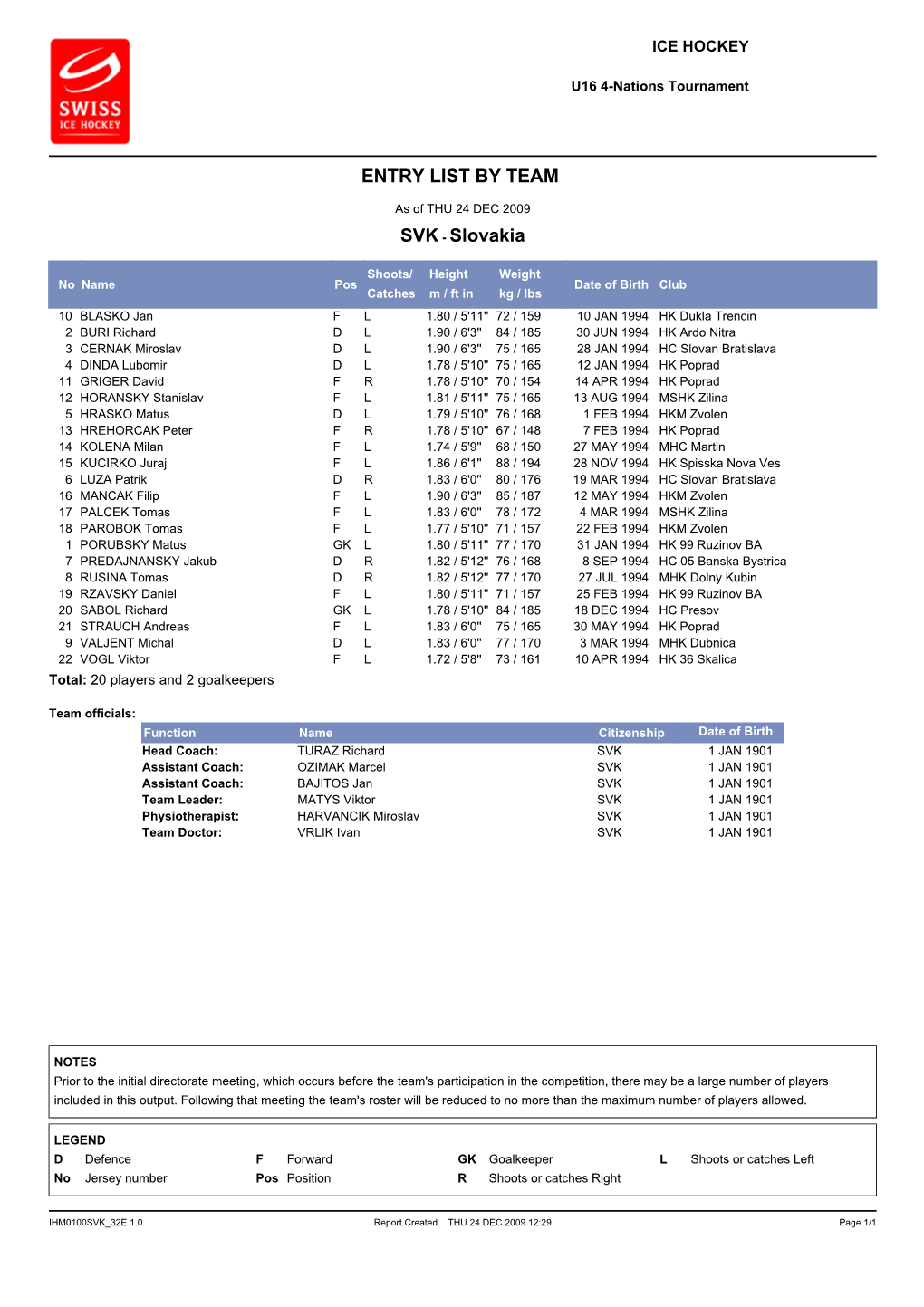 Entry List by Team