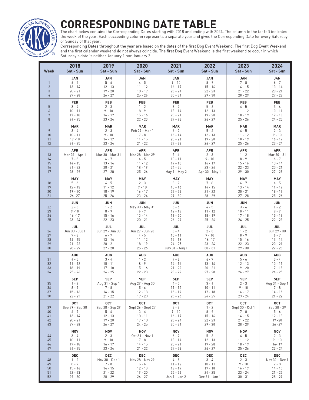 CORRESPONDING DATE TABLE the Chart Below Contains the Corresponding Dates Starting with 2018 and Ending with 2024