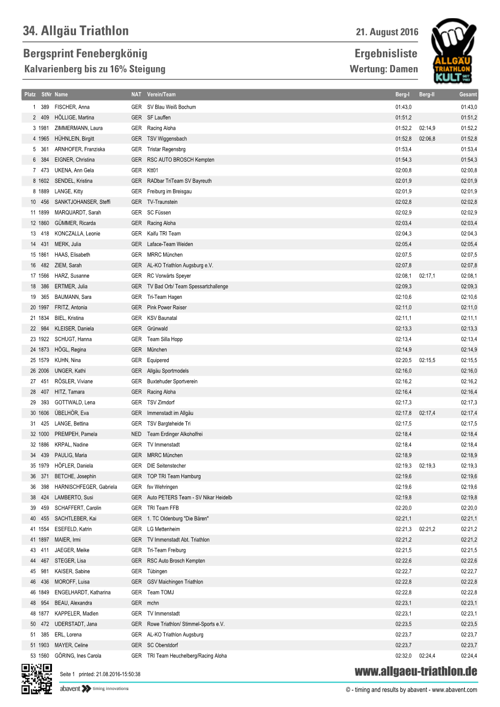 Bergsprint Fenebergkönig 2016 Damen