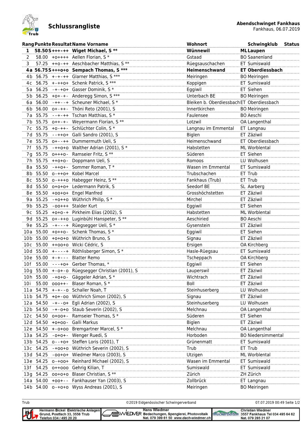 Abendschwinget Fankhaus Schlussrangliste Fankhaus, 06.07.2019