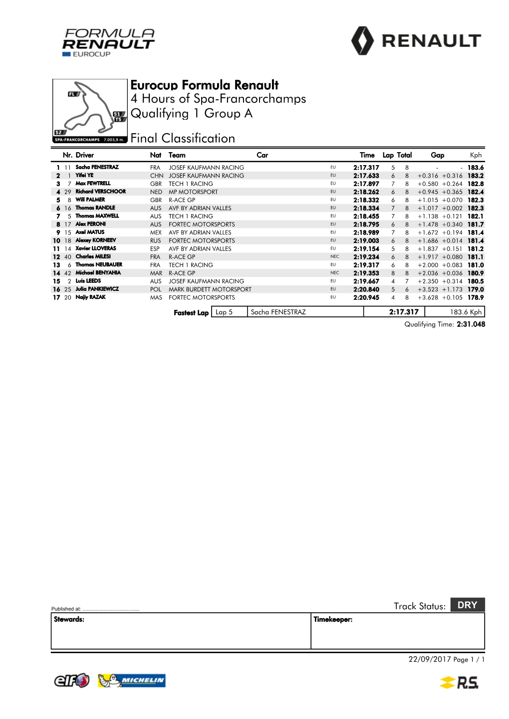 Eurocup Formula Renault 4 Hours of Spa-Francorchamps Qualifying 1 Group a Final Classification Nr