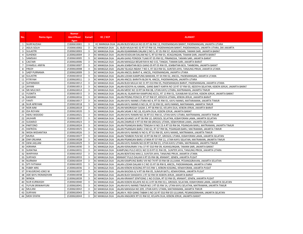 No. Nama Agen Nomor Identifikasi Agen Kanwil KC / KCP ALAMAT 1