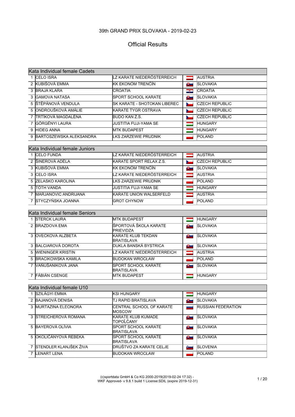 Official Results