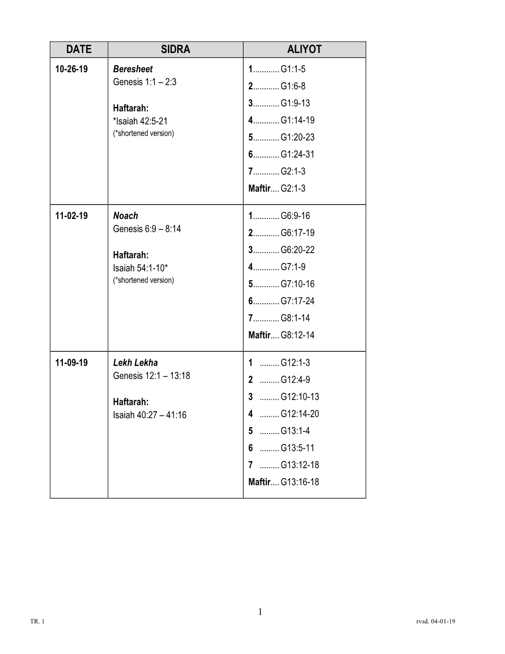 Torah Readings 5762