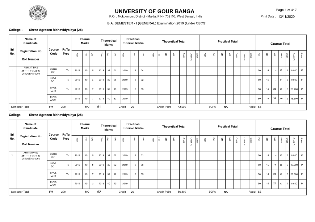 UNIVERSITY of GOUR BANGA Page 1 of 417 P.O