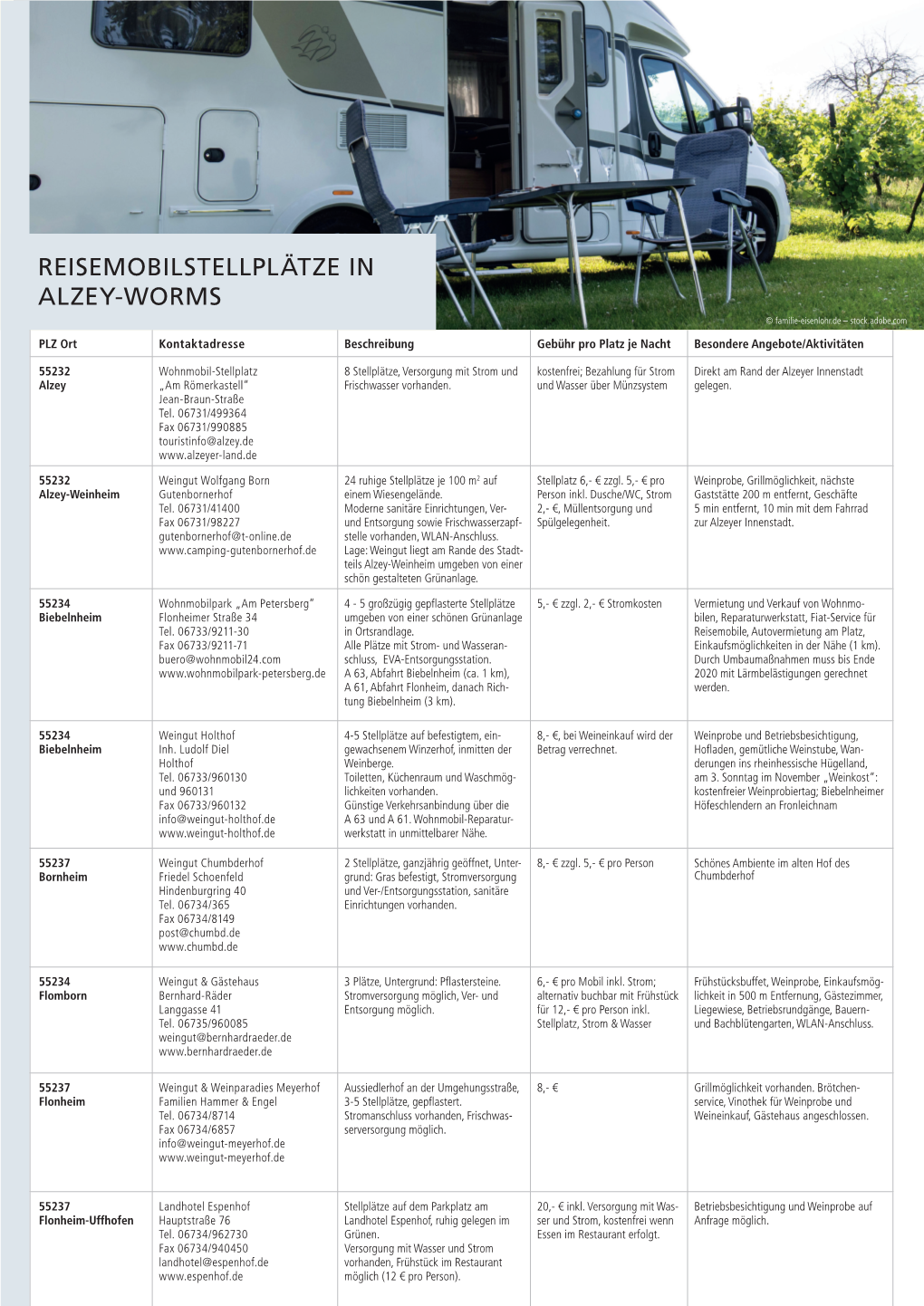 Reisemobilstellplätze in Alzey-Worms © Familie-Eisenlohr.De – Stock.Adobe.Com